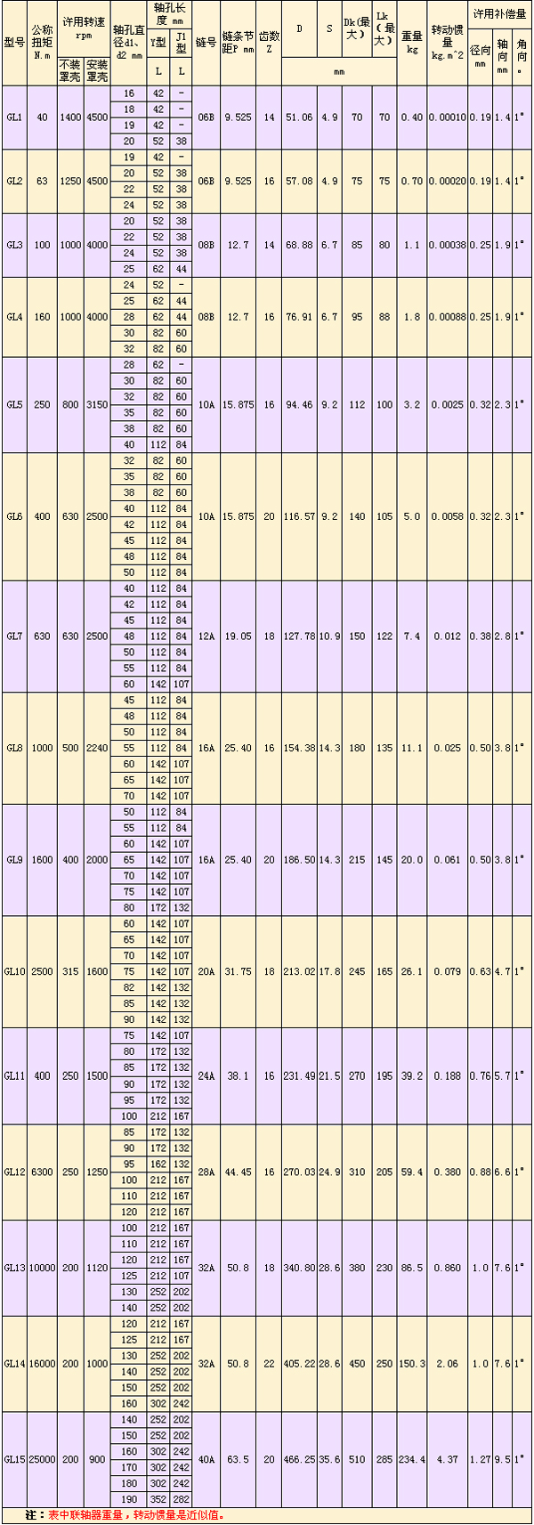GL型滾子鏈<a href=http://www.m.ececc.cn target=_blank class=infotextkey>聯(lián)軸器</a>-.jpg